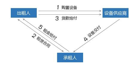 湖南遠(yuǎn)度路基箱租賃有限公司,湖南路基箱租賃,吊車租賃,鋪路鋼板